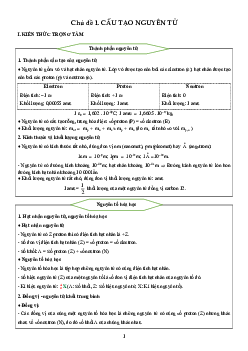 1000 câu trắc nghiệm lý thuyết Hóa thi Tốt nghiệp 2025