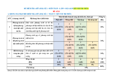 Bộ 15 đề thi giữa kì 1 Toán 9 Kết nối tri thức cấu trúc mới có tự luận