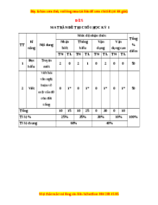 Đề thi cuối kì 1 Ngữ văn 8 Cánh diều - Đề 5