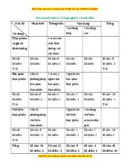 Bộ 3 đề thi cuối kì 1 Công nghệ 6 Cánh diều có đáp án