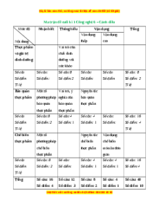 Bộ 3 đề thi cuối kì 1 Công nghệ 6 Cánh diều có đáp án