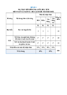 Bộ 20 đề thi giữa kì 2 Ngữ văn 11 Kết nối tri thức Cấu trúc mới
