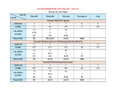 Bộ 41 đề thi giữa kì 1 Toán 10 Chân trời sáng tạo cấu trúc mới có đáp án