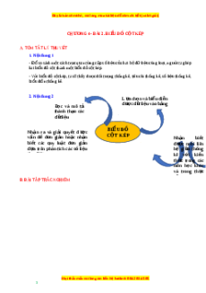 Chuyên đề Biểu đồ cột kép Toán 6 Cánh diều