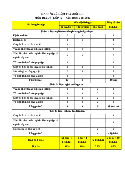 Đề thi Cuối kì 1 Địa lý 12 Kết nối tri thức (Đề 6)