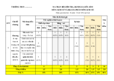 Bộ đề thi giữa kì 2 Lịch sử 6 Kết nối tri thức Cấu trúc mới