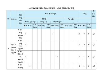 15 đề thi Toán 11 Cuối kì 2 Chân trời sáng tạo cấu trúc mới