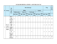 Bộ 20 đề thi cuối kì 2 Toán 11 Chân trời sáng tạo Cấu trúc mới