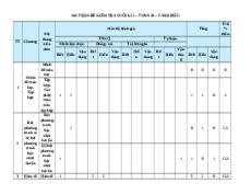 Đề thi cuối kì 1 Toán 10 Cánh diều cấu trúc mới có tự luận (Đề 1)