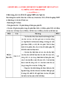 Chuyên đề Ngữ văn ôn thi Tốt nghiệp 2025 có giải chi tiết