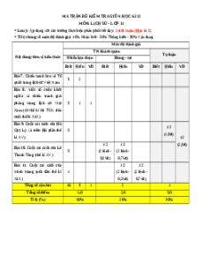 Đề thi giữa kì 2 Lịch sử 11 Kết nối tri thức Cấu trúc mới 2025 - Đề 5