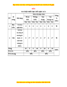 Đề thi cuối kì 1 Ngữ văn 8 Cánh diều - Đề 6
