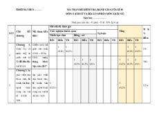 Bộ đề thi giữa kì 2 Lịch sử 8 Cánh diều Cấu trúc mới