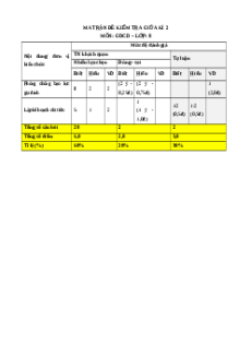 Đề thi giữa kì 2 GDCD 8 Chân trời sáng tạo - Đề 2 Cấu trúc mới