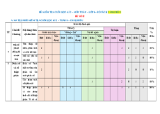 Đề thi cuối kì 2 Toán 6 Cánh diều Cấu trúc mới - Đề 2