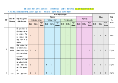Đề thi giữa kì 1 Toán 6 Chân trời sáng tạo Cấu trúc mới - Đề 1