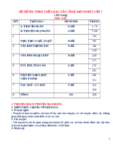101 Đề đọc hiểu Ngữ Văn 7 theo thể loại Trắc nghiệm - Tự luận (cấu trúc mới)