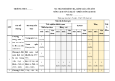 Bộ đề thi giữa kì 2 Lịch sử 7 Kết nối tri thức Cấu trúc mới