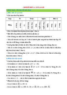 Chuyên đề Toán Tiểu học (ôn thi Chuyên, Nâng cao, bồi dưỡng HSG)