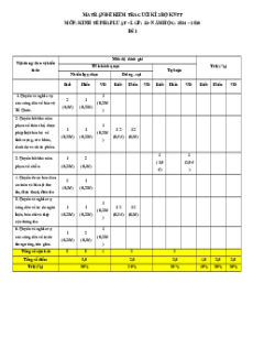 Bộ 6 đề thi cuối kì 2 KTPL 11 Kết nối tri thức Cấu trúc mới