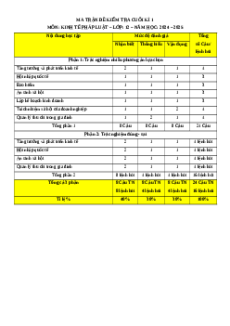 Đề thi Cuối kì 1 KTPL 12 Cánh diều 2024 (Đề 2)