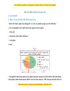Lý thuyết Bài 18: Biểu đồ hình quạt tròn