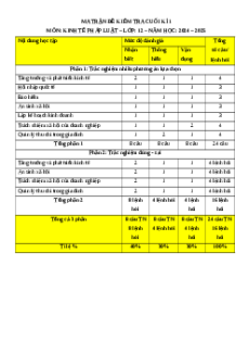 Đề thi Cuối kì 1 KTPL 12 Chân trời sáng tạo 2024 (Đề 3)