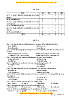Đề thi giữa kì 2 Địa lí 11 Chân trời sáng tạo - Đề 1
