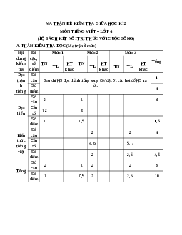 Bộ 10 đề thi giữa kì 2 Tiếng Việt lớp 4 Kết nối tri thức có đáp án