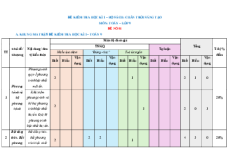 Bộ 15 đề thi Cuối kì 1 Toán 9 Chân trời sáng tạo cấu trúc mới