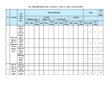 Bộ 45 đề thi Toán 11 Cuối kì 1 Kết nối tri thức cấu trúc mới (có tự luận)