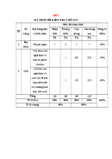 Đề thi Cuối kì 1 Ngữ văn 12 Kết nối tri thức (Đề 5)