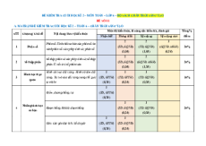Bộ 15 đề thi cuối kì 2 Toán 6 Chân trời sáng tạo Cấu trúc mới có tự luận