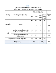 Bộ 20 đề thi giữa kì 2 Ngữ văn 8 Cánh diều Cấu trúc mới