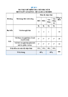 Bộ 20 đề thi cuối kì 2 Ngữ Văn 10 Cánh diều Cấu trúc mới