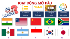 Bài giảng Powerpoint Địa lí 11 Kết nối tri thức (Phiên bản 2)