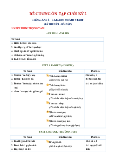 Đề cương ôn tập Cuối kì 2 Tiếng Anh lớp 1 iLearn Smart Start