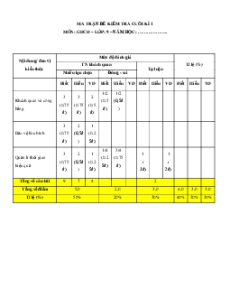 Bộ 5 đề thi cuối kì 1 GDCD 9 Cánh diều Cấu trúc mới có đáp án