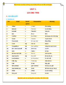 Bài tập bổ trợ nâng cao Tiếng Anh lớp 8 Global success (cả năm)
