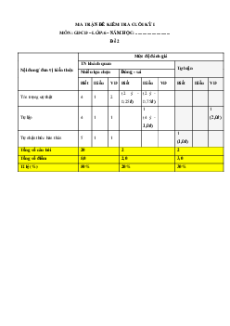 Bộ đề thi cuối kì 1 GDCD 6 Chân trời sáng tạo Cấu trúc mới có đáp án