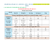 Đề thi giữa kì 1 Toán 12 Kết nối tri thức (Đề 6)