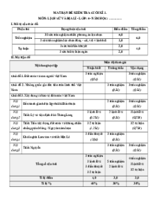 Bộ 3 đề thi Cuối kì 1 Lịch sử&Địa Lí lớp 5 Kết nối tri thức có đáp án