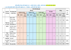 Đề thi giữa kì 1 Toán 6 Kết nối tri thức Cấu trúc mới - Đề 1