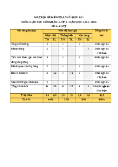 Đề thi cuối kì 1 GDCD 9 Kết nối tri thức 2024 (Đề 3)