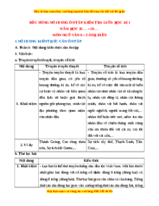 Đề cương ôn tập Giữa kì 1 Ngữ văn 6 Cánh diều