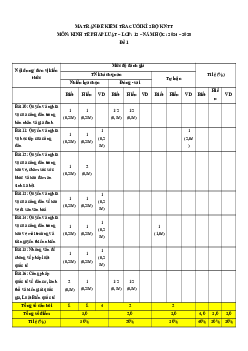 Bộ 4 đề thi Cuối kì 2 Kinh tế pháp luật 12 Kết nối tri thức Cấu trúc mới