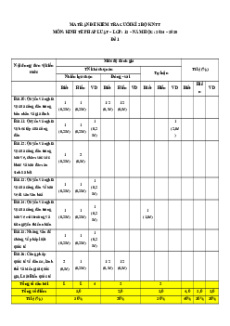 Bộ 4 đề thi Cuối kì 2 Kinh tế pháp luật 12 Kết nối tri thức Cấu trúc mới