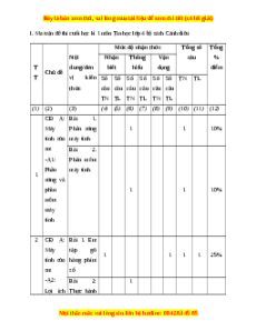 Đề thi cuối kì 1 Tin học lớp 4 Cánh diều - Đề 1