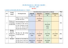 Đề thi Cuối kì 1 Toán 9 Cánh diều cấu trúc mới có tự luận (Đề 1)