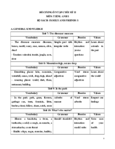 Đề cương ôn tập Cuối kì 2 Tiếng Anh lớp 5 Family and Friends